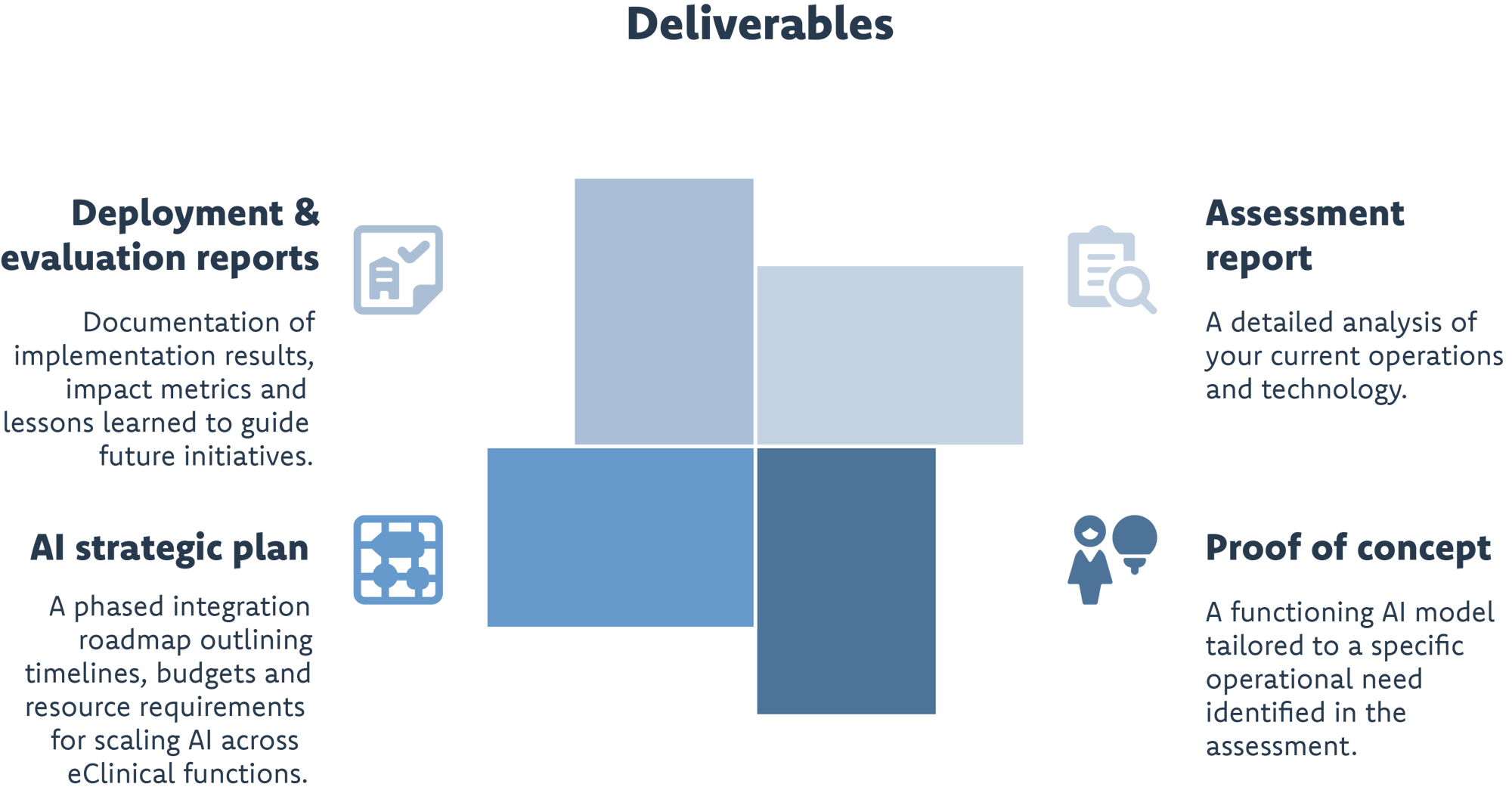 Deliverables