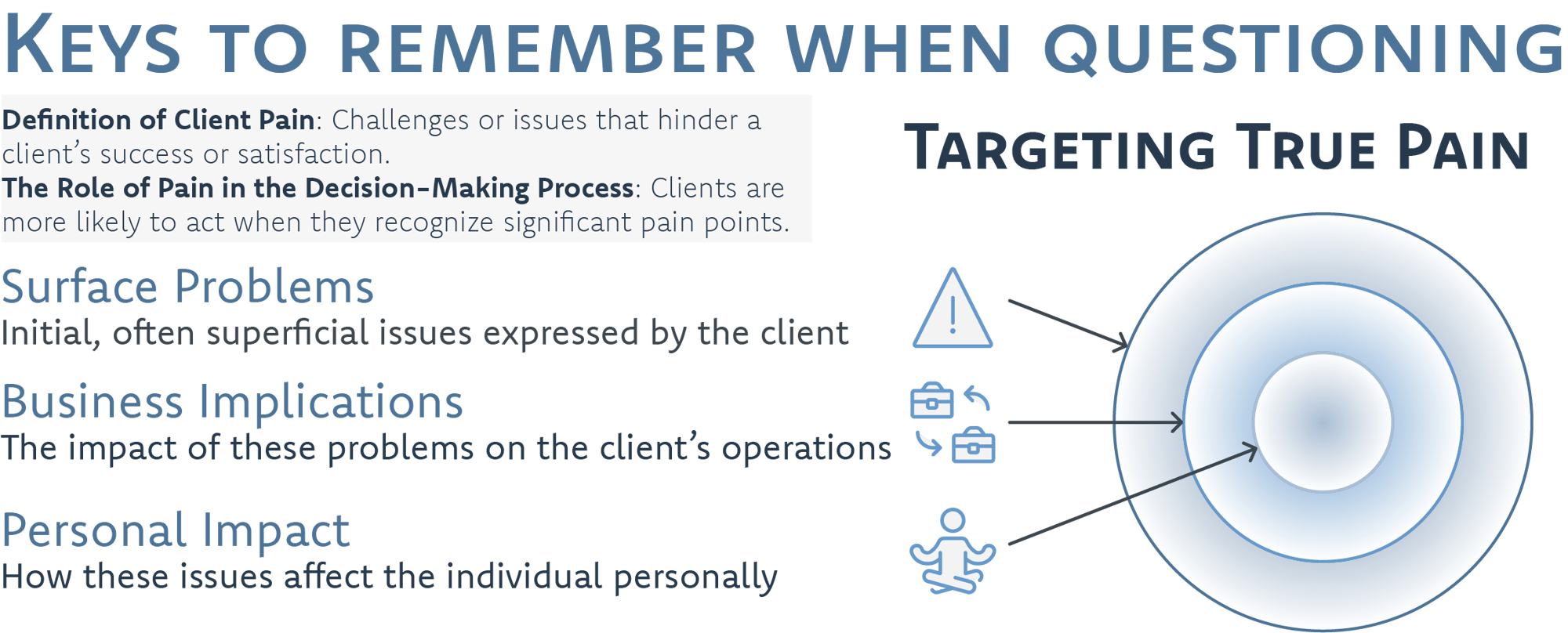 Keys to Questioning